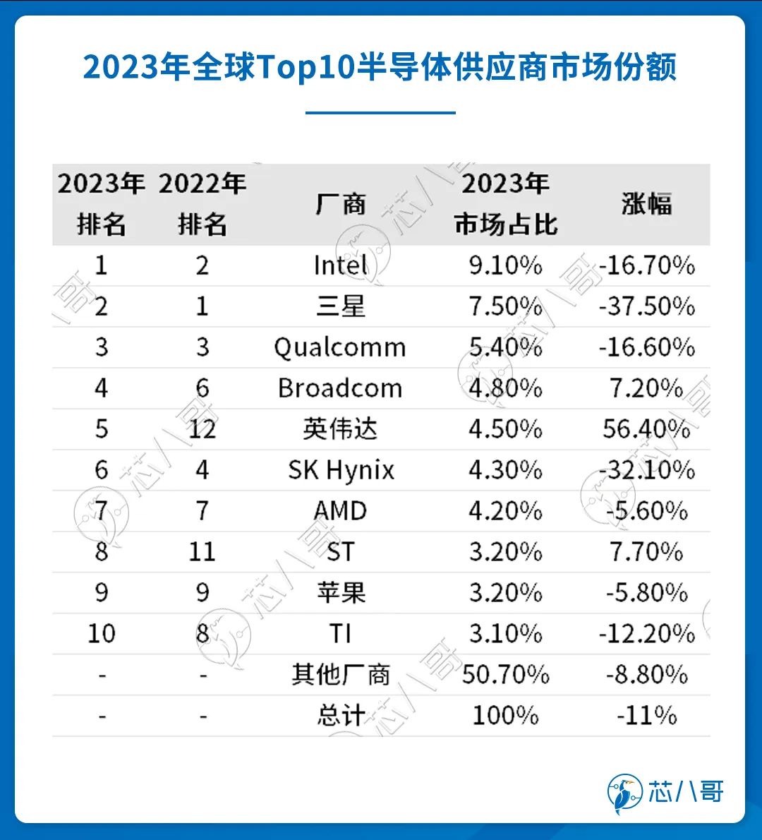 20232024(图7)