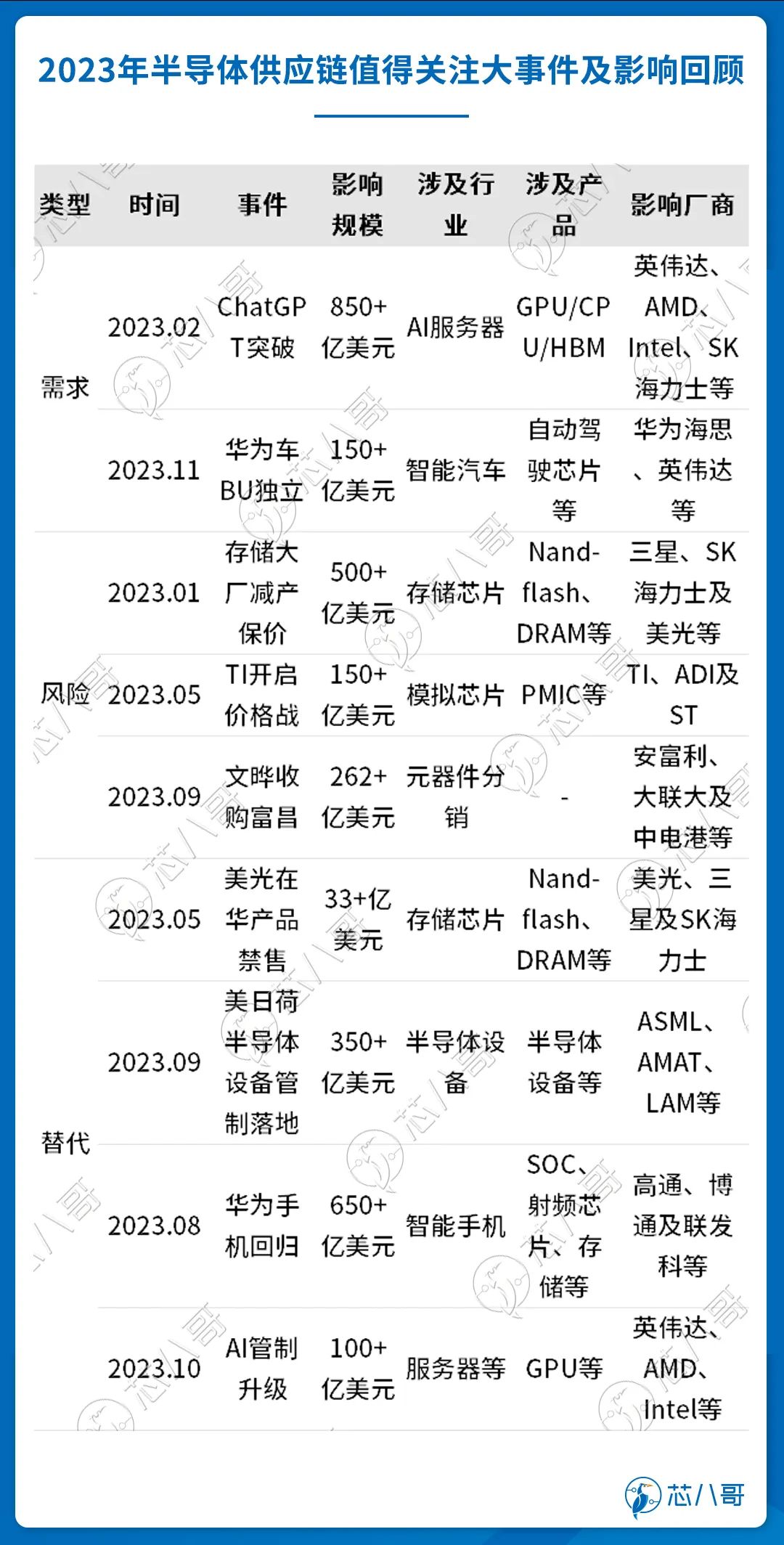 20232024(图12)