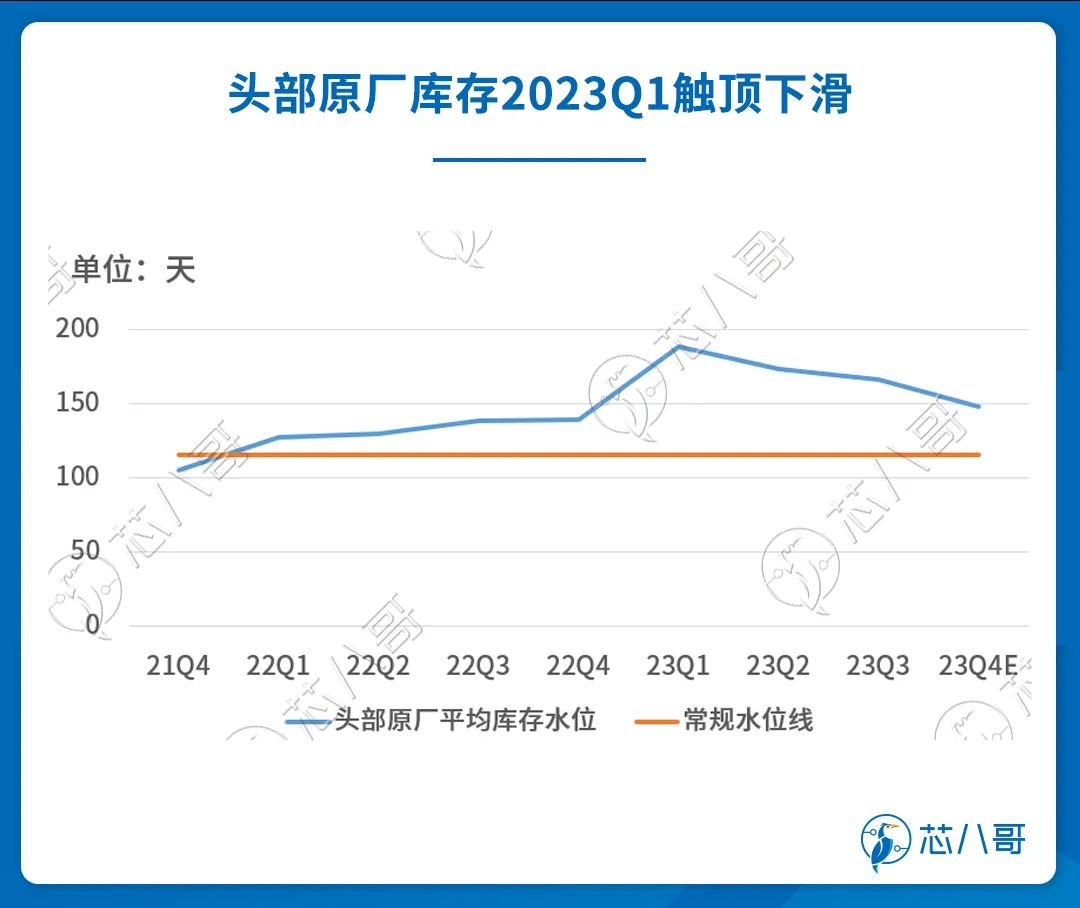 20232024(图20)