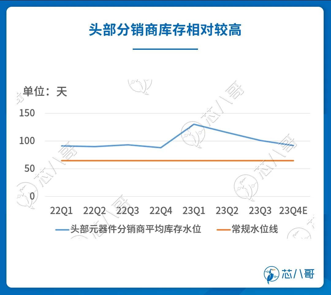 20232024(图22)