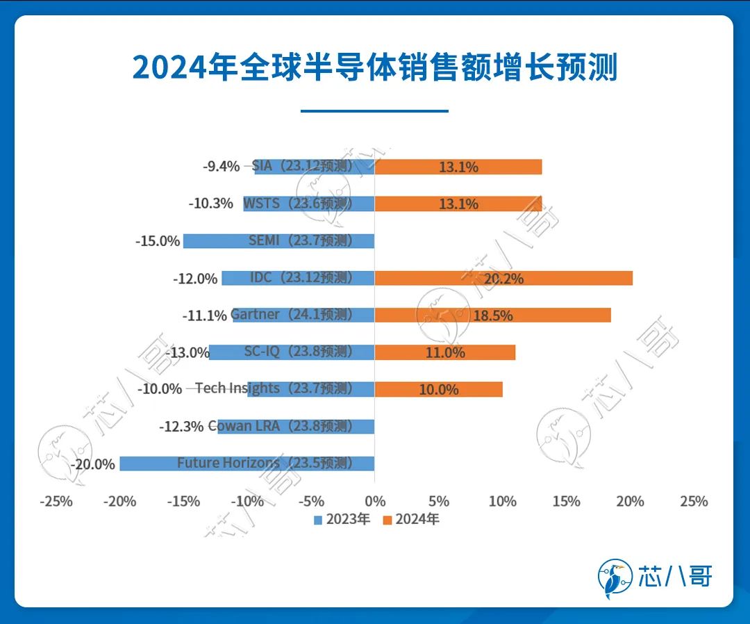 20232024(图26)