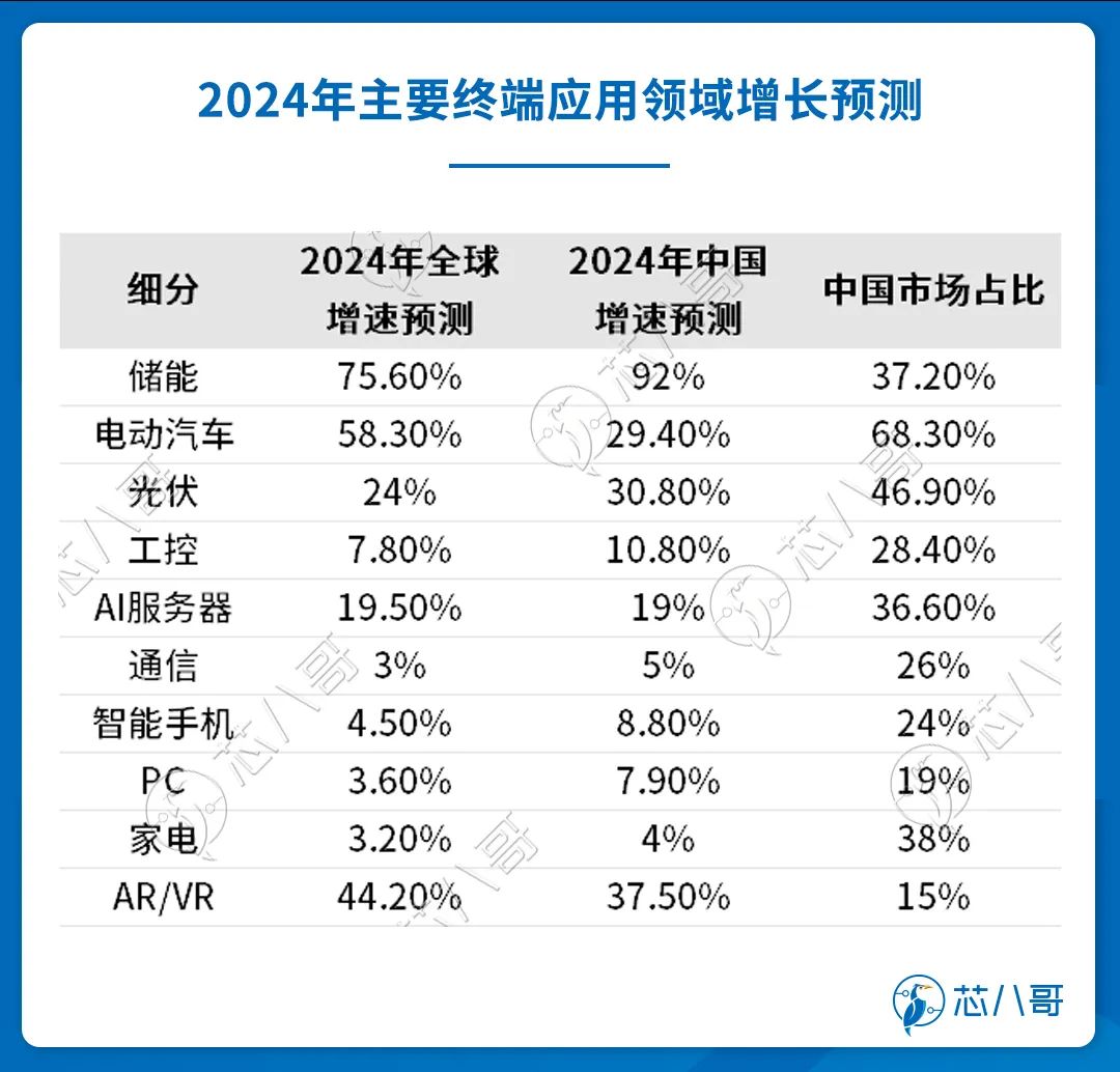 20232024(图28)