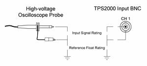 TektronixTPS2024B隔离通道数字存储示波器(图2)