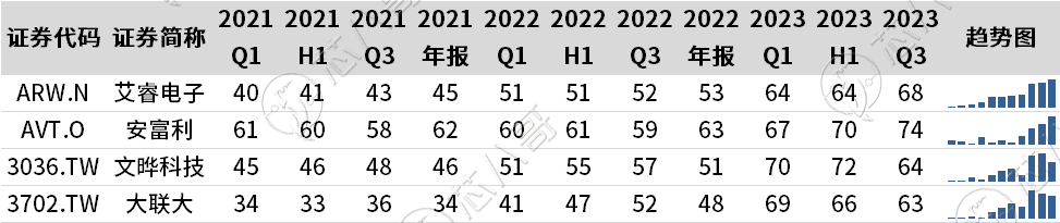 TOP42024(图4)