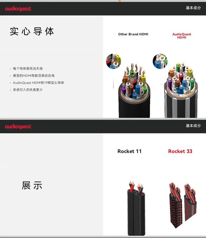 PG电子网站规模空前阵容最强大发布会最隆重——Audioquest线发布会成功举行(图3)