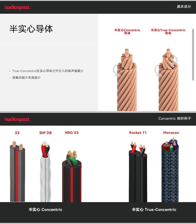 PG电子网站规模空前阵容最强大发布会最隆重——Audioquest线发布会成功举行(图8)