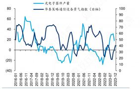 PG电子网站2024年电子元件行业发展现状及竞争格局分析(图8)