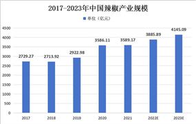 PG电子网站2024年电子元件行业发展现状及竞争格局分析(图9)
