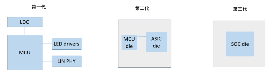 PG电子平台英迪芯微多款新品重磅亮相2024ALE展会持续构建丰富产品生态(图9)