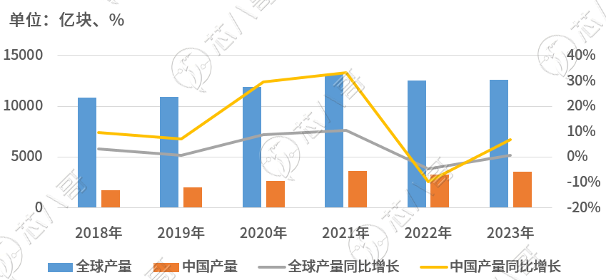 PG平台20242(图4)