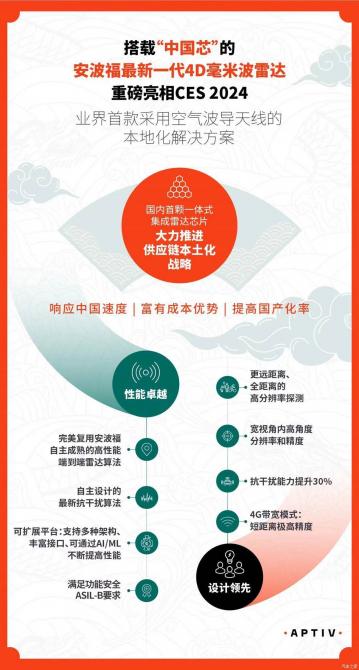 2024CES展：安波福新一代4D毫米波雷达(图3)