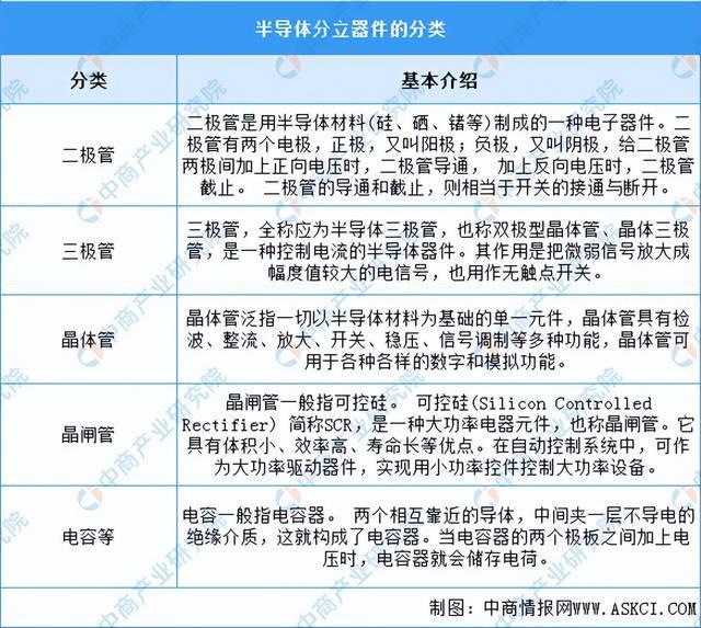 PG平台2024年中国半导体分立器件行业市场前景预测研究报告（简版）