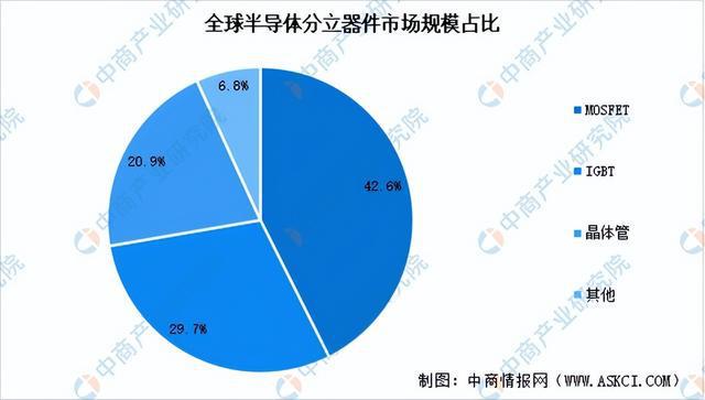 PG平台2024年中国半导体分立器件行业市场前景预测研究报告（简版）(图5)