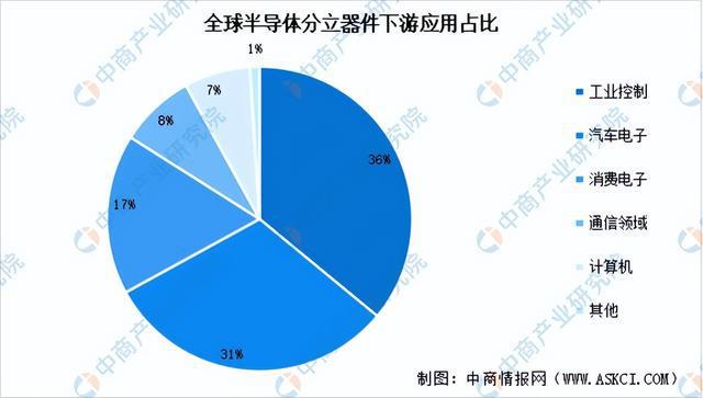 PG平台2024年中国半导体分立器件行业市场前景预测研究报告（简版）(图6)