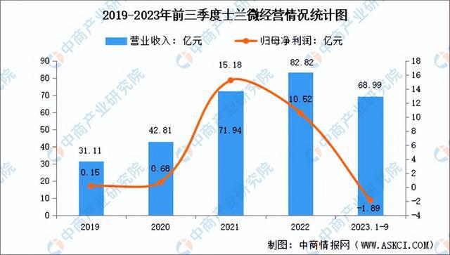 PG平台2024年中国半导体分立器件行业市场前景预测研究报告（简版）(图10)