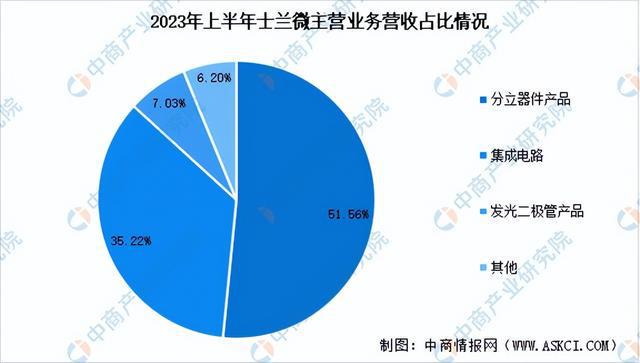 PG平台2024年中国半导体分立器件行业市场前景预测研究报告（简版）(图11)
