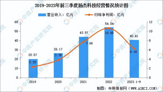 PG平台2024年中国半导体分立器件行业市场前景预测研究报告（简版）(图12)