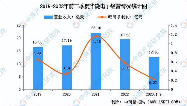 PG平台2024年中国半导体分立器件行业市场前景预测研究报告（简版）(图14)
