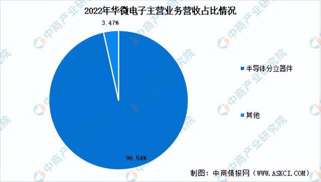 PG平台2024年中国半导体分立器件行业市场前景预测研究报告（简版）(图15)