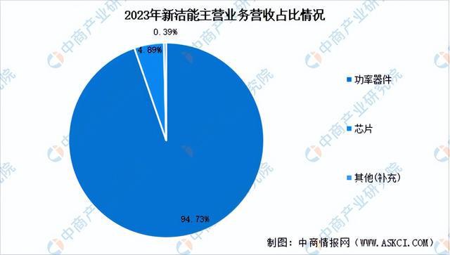 PG平台2024年中国半导体分立器件行业市场前景预测研究报告（简版）(图17)