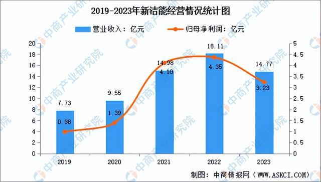 PG平台2024年中国半导体分立器件行业市场前景预测研究报告（简版）(图16)