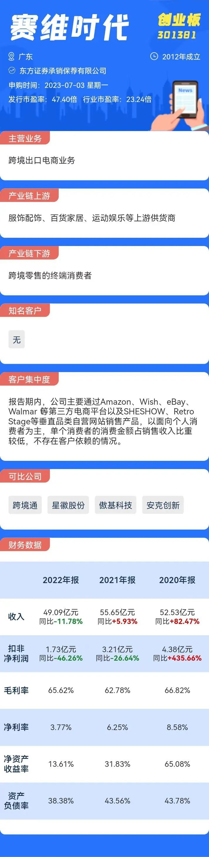 PG电子平台打新必看7月3日四只新股申购值得打吗？