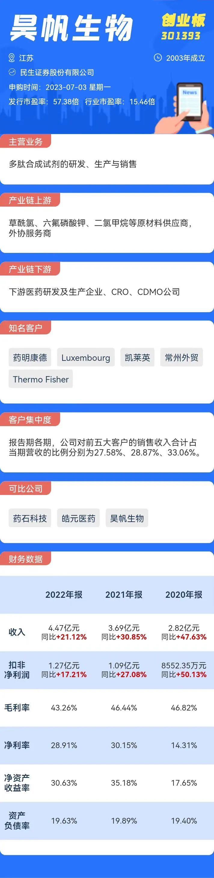 PG电子平台打新必看7月3日四只新股申购值得打吗？(图2)