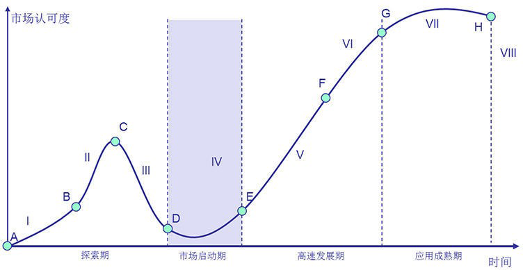 2024-2029年中国电声元器件行业发展趋势研判及战略投资深度研究报告(图2)