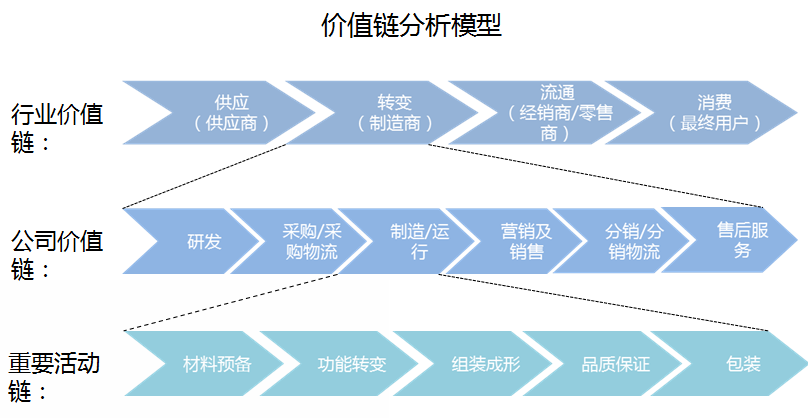 2024-2029年中国电声元器件行业发展趋势研判及战略投资深度研究报告(图3)