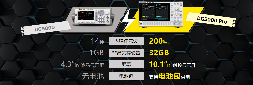源动力示未来普源精电（RIGOL）2024夏季新品发布会(图6)