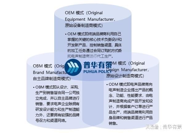 PG电子平台大视听产业发展刺激提升电声产品的消费需求(图1)