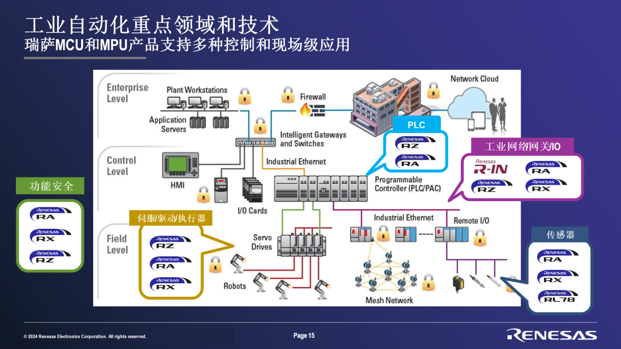 瑞萨电子2024半导体产业发展趋势大会精彩回顾（下）(图2)