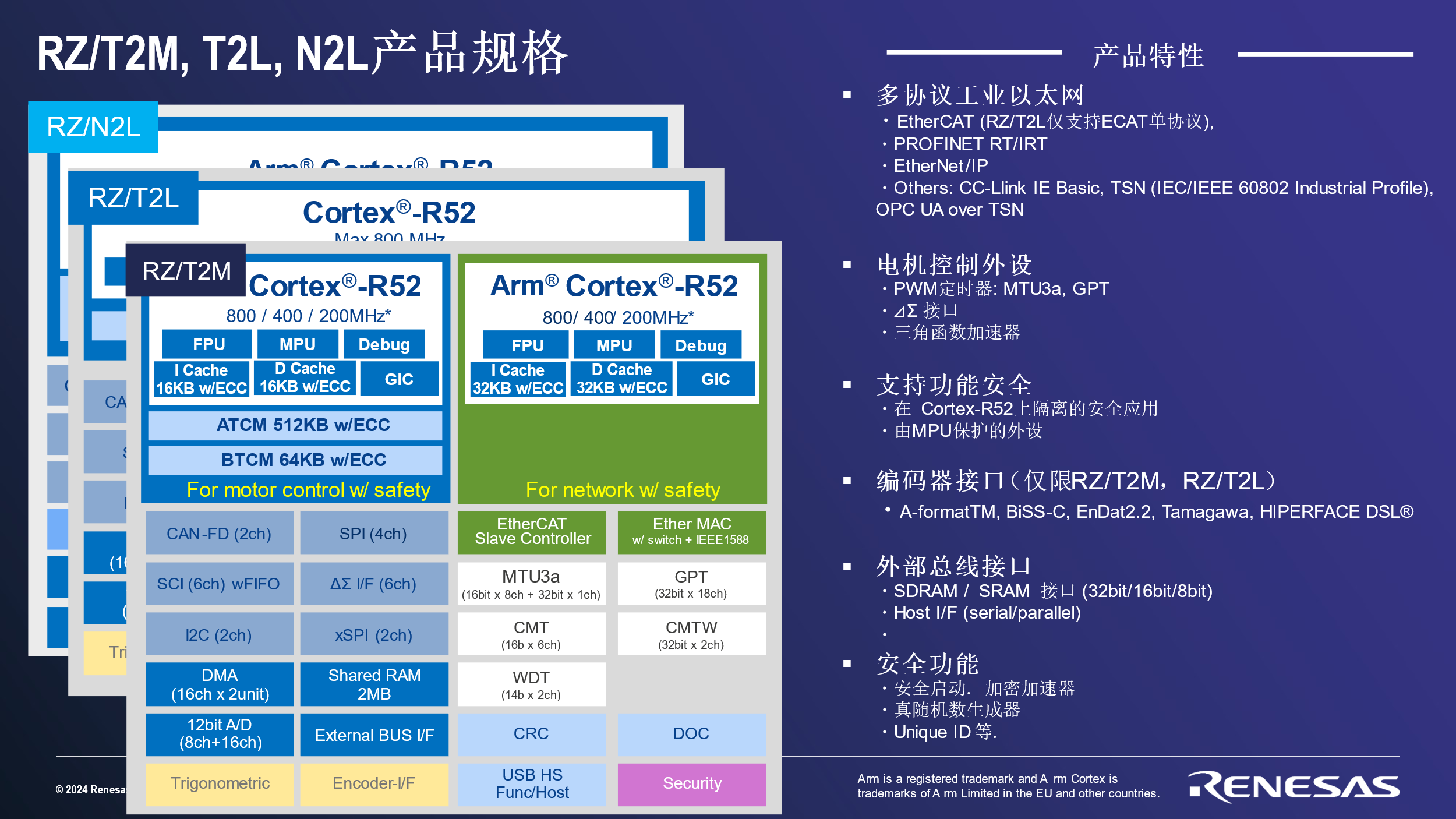 瑞萨电子2024半导体产业发展趋势大会精彩回顾（下）(图4)
