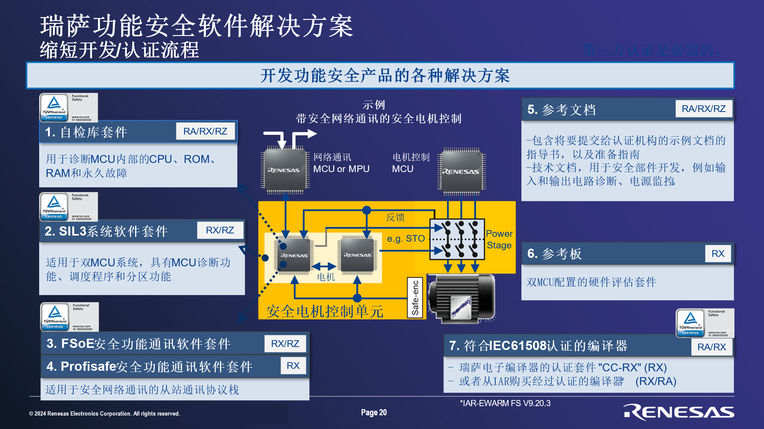 瑞萨电子2024半导体产业发展趋势大会精彩回顾（下）(图5)