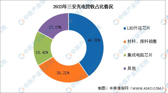 PG电子平台2024年中国光电子器件行业市场前景预测研究报告(图8)