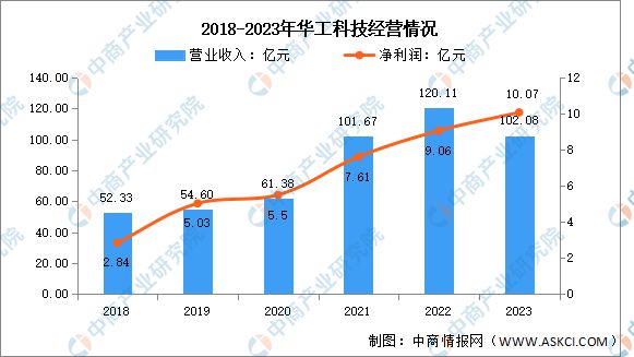 PG电子平台2024年中国光电子器件行业市场前景预测研究报告(图11)