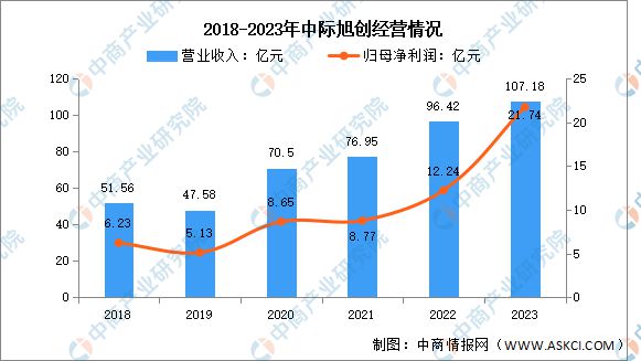 PG电子平台2024年中国光电子器件行业市场前景预测研究报告(图9)