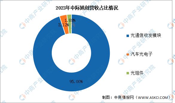 PG电子平台2024年中国光电子器件行业市场前景预测研究报告(图10)