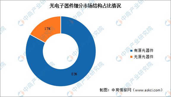 PG电子平台2024年中国光电子器件行业市场前景预测研究报告(图4)