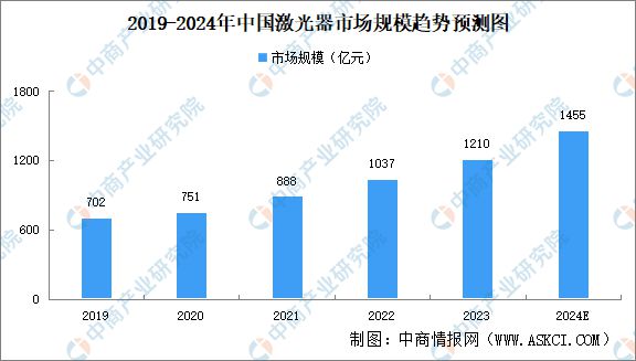 PG电子平台2024年中国光电子器件行业市场前景预测研究报告(图5)