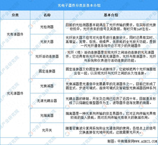 PG电子平台2024年中国光电子器件行业市场前景预测研究报告