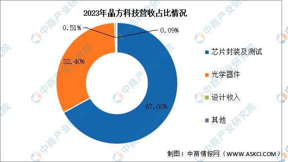 PG电子平台2024年中国光电子器件行业市场前景预测研究报告(图15)