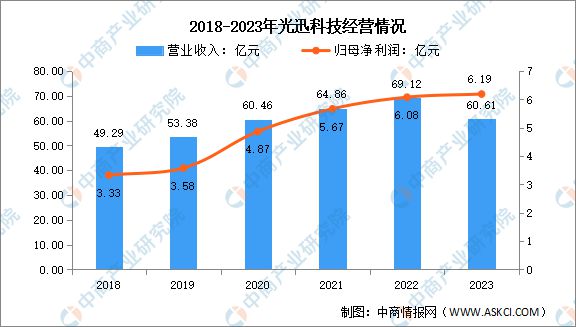 PG电子平台2024年中国光电子器件行业市场前景预测研究报告(图13)