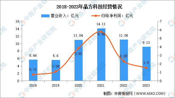PG电子平台2024年中国光电子器件行业市场前景预测研究报告(图14)