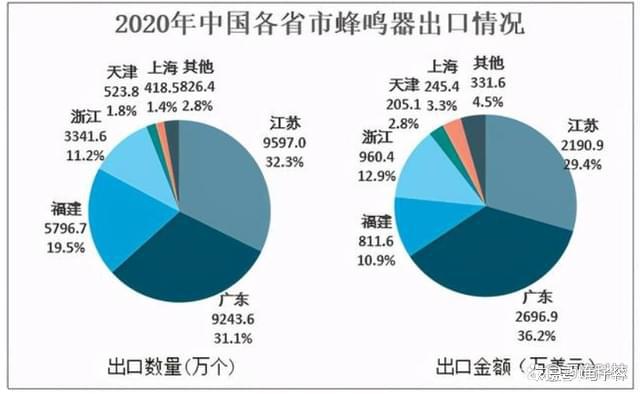 蜂鸣器的市场走向是？(图3)