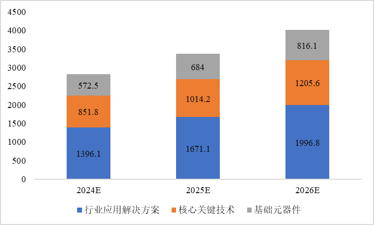 PG电子网站CITE2024开展倒计时等你来看大模型、芯片、机器人、智能驾驶……