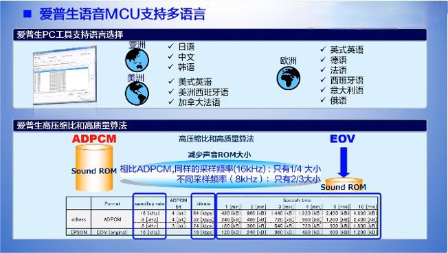 PG电子网站爱普生MCU系列语音芯片S1C31D41(图2)