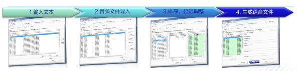 PG电子网站爱普生MCU系列语音芯片S1C31D41