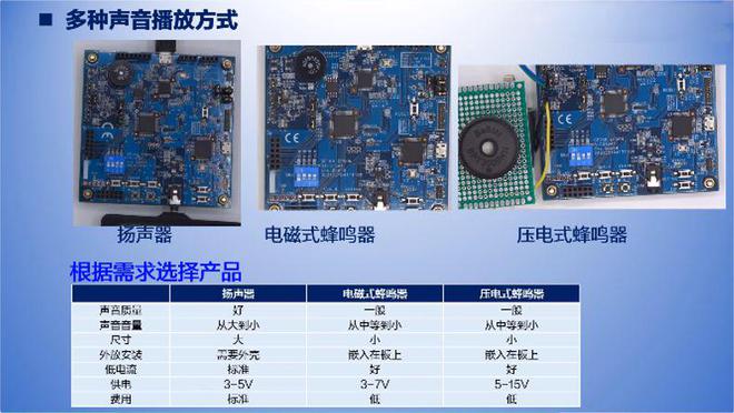 PG电子网站爱普生MCU系列语音芯片S1C31D41(图4)