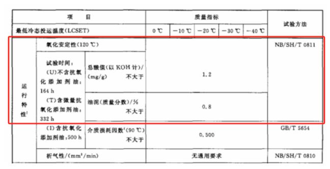 PG电子平台绝缘油氧化安定性检测的重要性与步骤解析(图2)